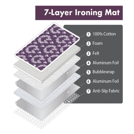 ironMATIK ~ The Ultimate Ironing Mat & Steam Glove Bundle: Jaipur Purple